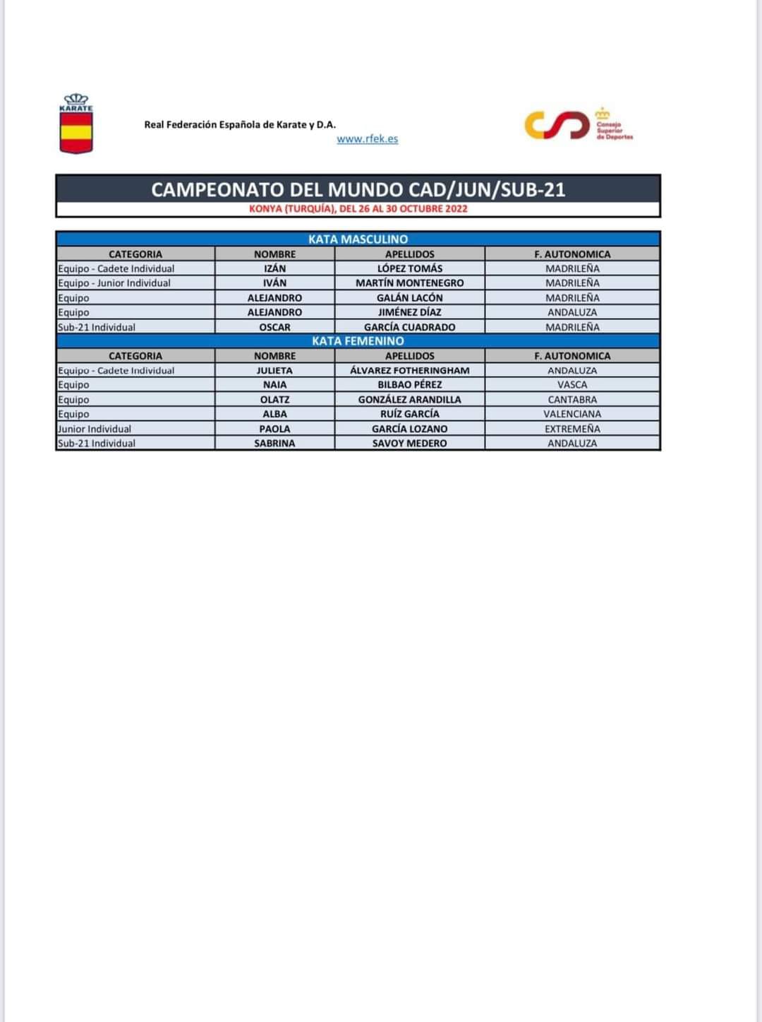Navarra estará presente en el Campeonato del Mundo sub-21